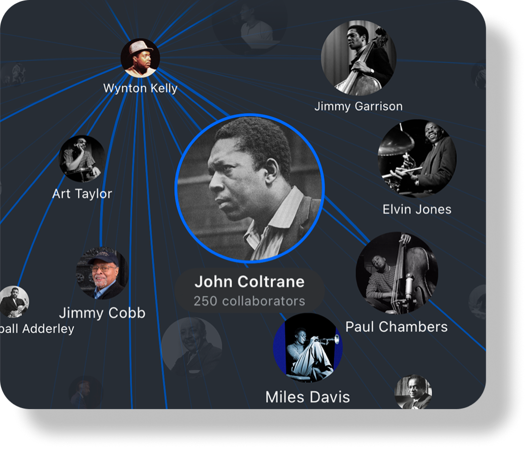 Connections graph radiating from John Coltrane to 250 collaborators