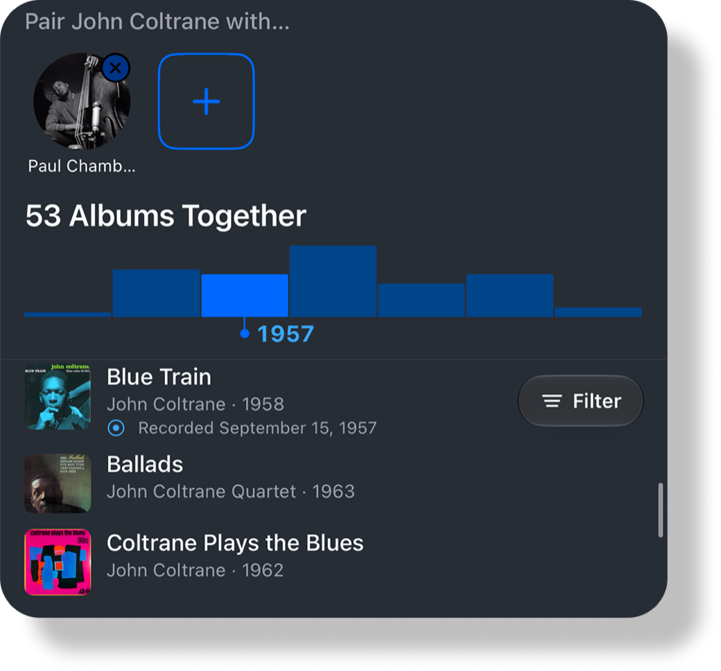 Shared discography of Coltrane and Paul Chambers — 53 albums together